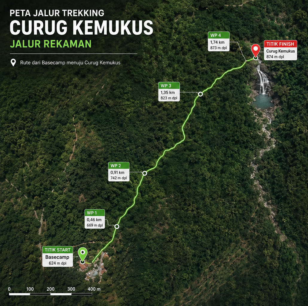 Rumah